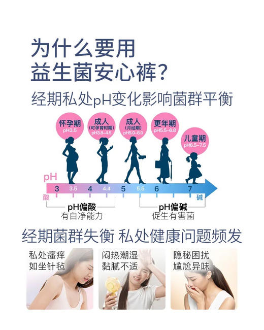 LOVEKINS 沐歆 益生菌系列裤型卫生巾/经期裤1包 商品图1