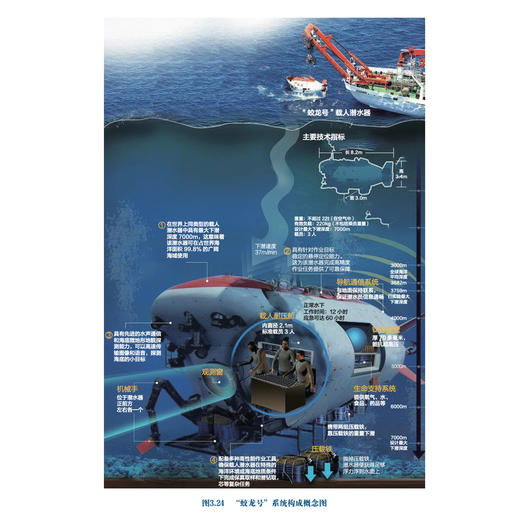 《图说深海探测的科学》 商品图7