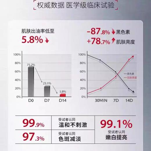 NING美氨基酸白洗面奶控油深层清洁收缩毛孔淡提亮斑男女士洁面乳 商品图2