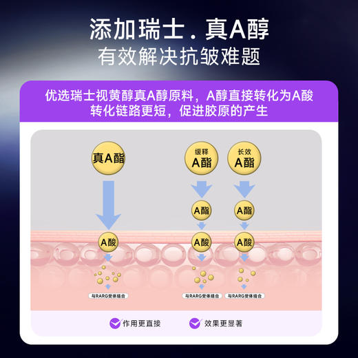 【微商城】ANU阿奴紫淡头真A醇面部抗皱精华液 商品图3
