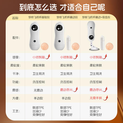 趣儿 梦悦飞机杯 男用自慰器插入真阴情趣性用品成人玩具 商品图5