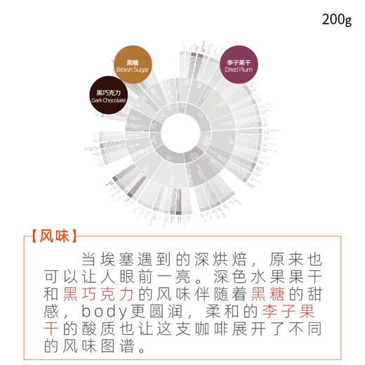 埃塞耶加雪菲水洗G1深烘焙咖啡豆 商品图1