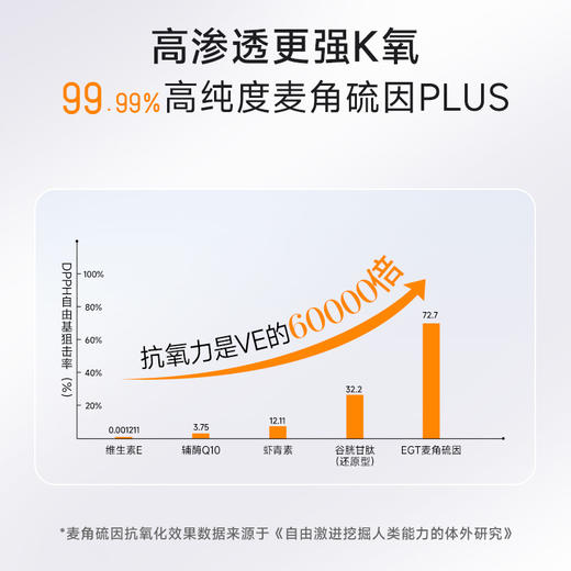 【微商城】ANU阿奴清透精华麦角硫因抗皱面部精华 商品图2