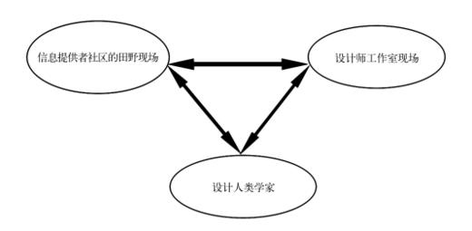 语境中的设计人类学：设计的物质性和协作性思维导论 [英]亚当·德拉津著 时典  郭建永译 商品图2