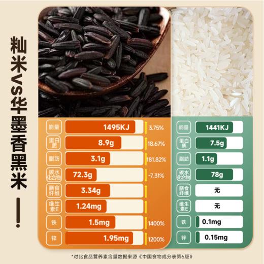 华墨香黑小宝全谷黑米2.5kg 商品图2
