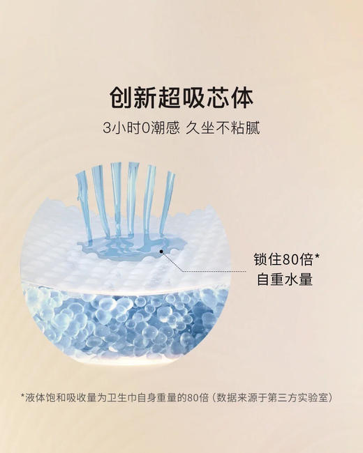 【定义新干爽】Lovekins/沐歆 超干爽女生卫生巾 商品图4