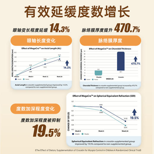 【保税】新加坡 维乐原VitaRealm儿童叶黄素蓝莓咀嚼片60粒，适合1岁以上儿童 商品图3