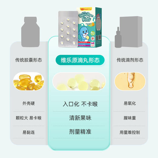 【保税】维乐原VitaRealm儿童DHA藻油丸 60粒 商品图3