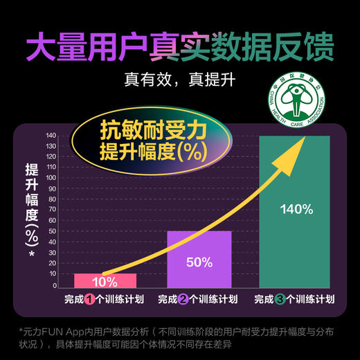 网易春风 春风岩石训练器阴茎训练器 商品图1