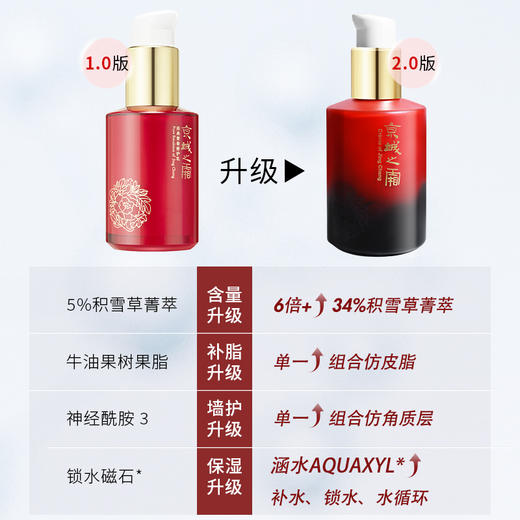 双瓶组活动牛尔 -京城之霜 积雪草神经酰胺紧致菁华乳120ml*2 商品图0