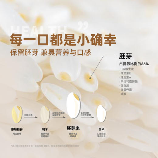 2024新米 胚芽米1.74kg 礼盒装（145g*12块）保留胚芽 兼具营养与口感 送朋友礼品（河北/内蒙古两仓发货） 商品图3