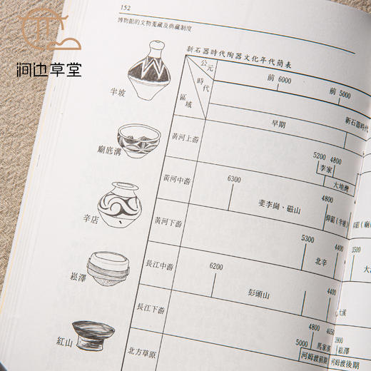 【绝版好书】《博物馆的文物蒐藏及典藏》32开166页，1997年历史博物馆初版 商品图4