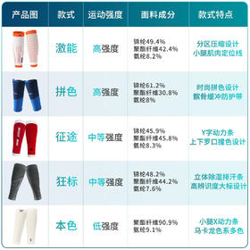 🔥肌动【运动腿套合集】男新款健身腿部护套女跑步高弹小腿肌肉压缩套