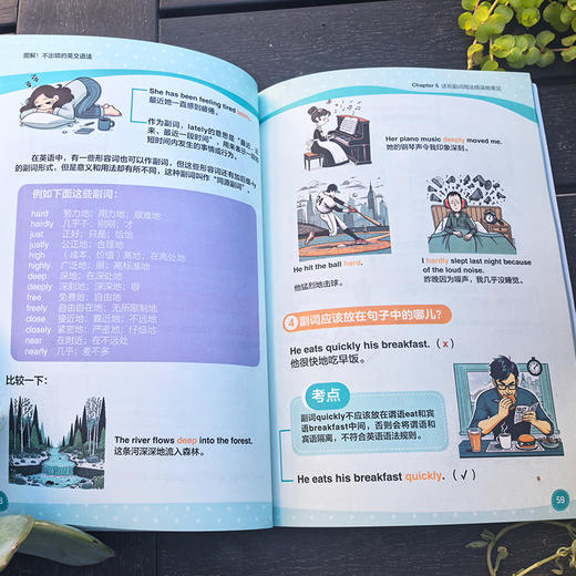 图解！不出错的英文语法 商品图3