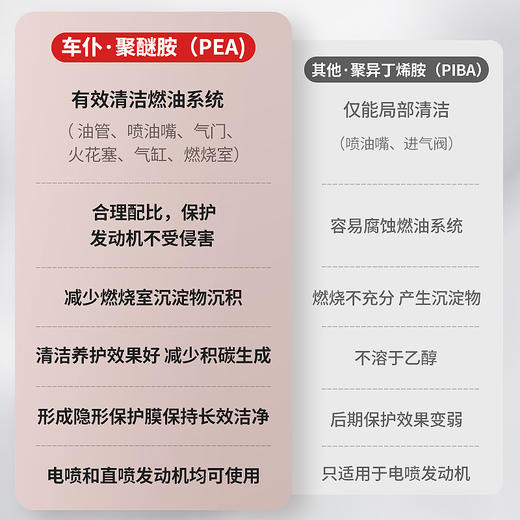 车仆全动力燃油宝 除积碳 免拆清洗剂 商品图5