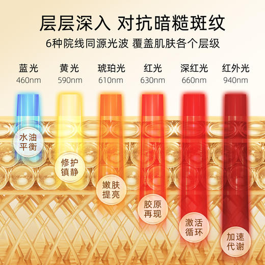 JOVS大排灯｜4种光波，搭配7种模式，专业护肤 商品图3