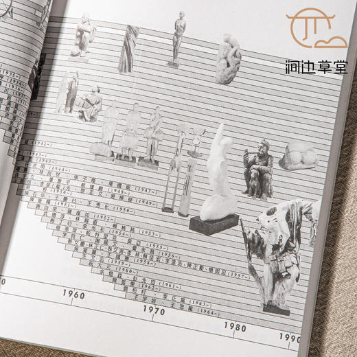 【绝版好书】《博物馆的文物蒐藏及典藏》32开166页，1997年历史博物馆初版 商品图6