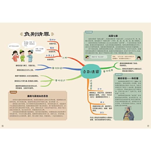 给孩子的国学通识思维导图.成语有典故 商品图2