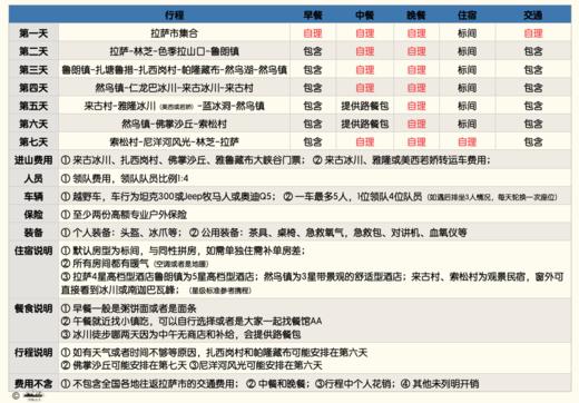 这个冬季，一起去西藏看蓝冰 |  7日藏东南行程 商品图5