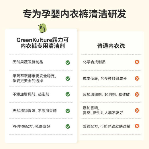 greenkulture露力可内衣内裤清洗剂女生专用洗衣液天然植萃温和250ml 商品图4