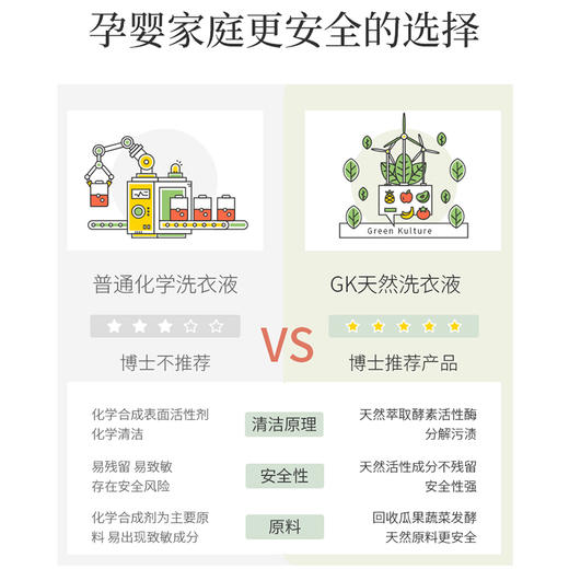 GreenKulture露力可孕妇婴儿洗衣皂液新生宝宝专用天然酵素除菌800ml 商品图4
