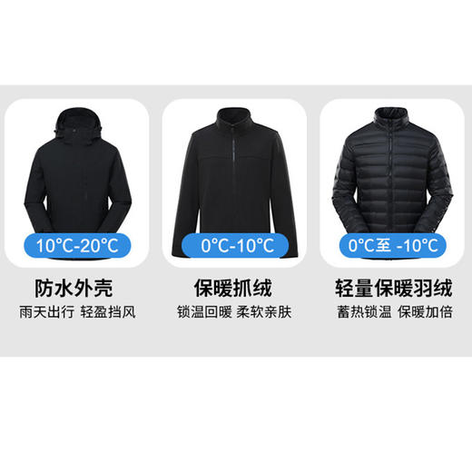 国标GB32614冲锋衣！2024新款男女防风防水三合一外套运动户外秋冬登山服男款！ 商品图3