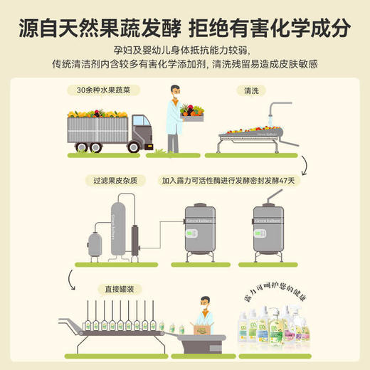 greenkulture露力可内衣内裤清洗剂女生专用洗衣液天然植萃温和250ml 商品图2