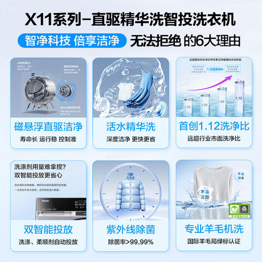 【朗境X11系列】海尔12kg全自动滚筒洗衣机 超薄直驱精华洗超大容量双智能投放比1.10洗净 以旧换新 【576洗衣机】直驱精华洗+1.12洗净比+双智投 商品图1
