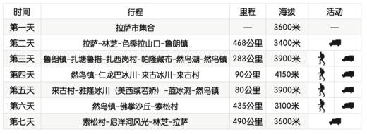 这个冬季，一起去西藏看蓝冰 |  7日藏东南行程 商品图6