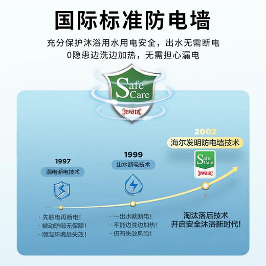海尔（Haier）全隐藏式电热水器60升/50线控吊顶双管变频3300W速热免换镁棒一级能效免清洗内胆手机APP智控L7N 60L 3300W 商品图8
