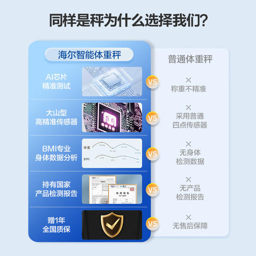 海尔电子秤体重秤 高精度人体称重BMI分析蓝牙APP 家用智能秤运动健身减肥称重专用Q10DU9 商品图2