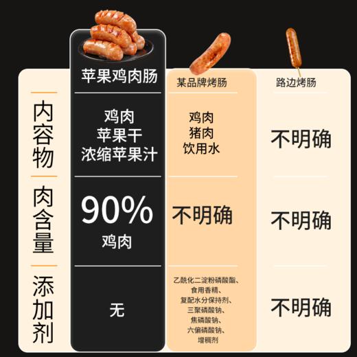 苹果鸡肉肠 | 300g/袋 野人日记【专属】 爽口不腻 炭烤木果 商品图4