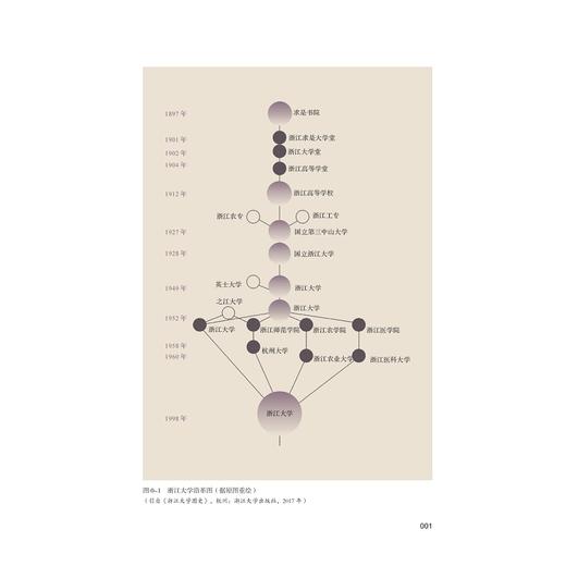 跋涉西东,求索时空:浙江大学地球科学学院院史(1897-1952)(全2册) 商品图1