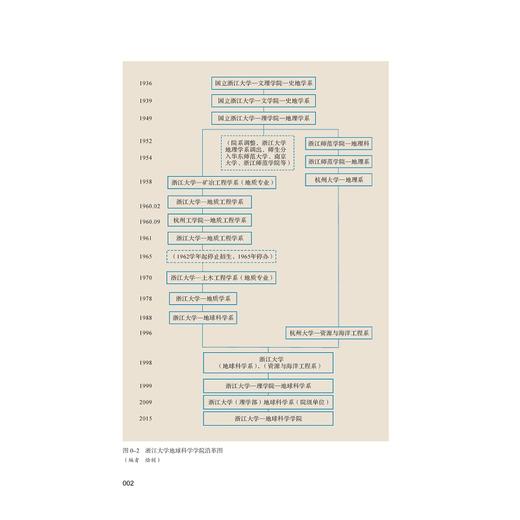 跋涉西东,求索时空:浙江大学地球科学学院院史(1897-1952)(全2册) 商品图2