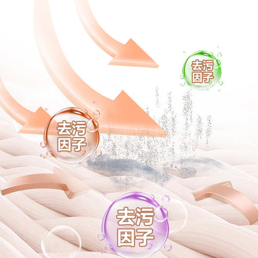 纤见 2倍浓缩机洗洗衣液1000mlX 2瓶（卡萨帝2腔机型专用，智能投放低泡易漂） 商品图3