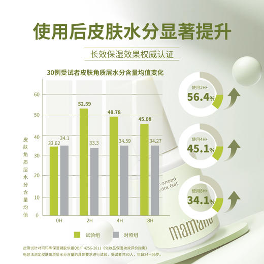 mamaku 保湿修护凝胶改善皮肤红痒 小绿瓶缓解干燥止痒 商品图7