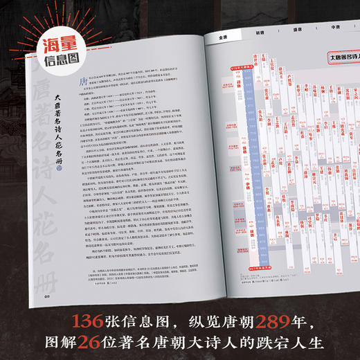 《大唐诗人信息图》大数据图解图解大唐诗人 商品图1