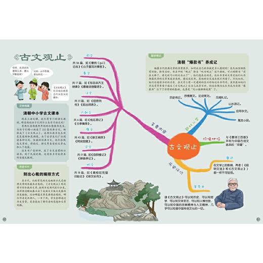 给孩子的国学通识思维导图.经典小文库 商品图4