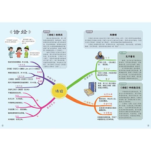 给孩子的国学通识思维导图.诗词巧记诵 商品图2