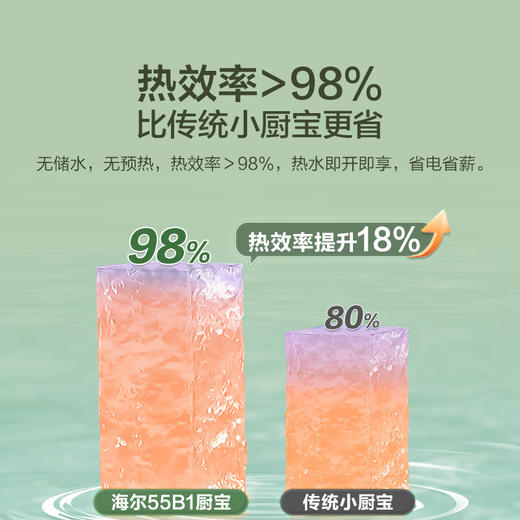海尔（Haier）即热式小厨宝 电热水器 电即热 5500W双驱变频 即开即热 全时热水供应 三档功率 DSC-55B1 商品图3