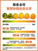 广西融安  脆蜜金柑 商品缩略图2