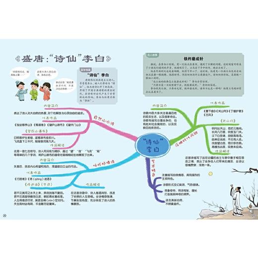 给孩子的国学通识思维导图.诗词巧记诵 商品图3