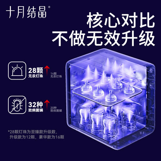 婴儿二合一紫外线消毒柜 赠【恒温烧水壶1个】 商品图1