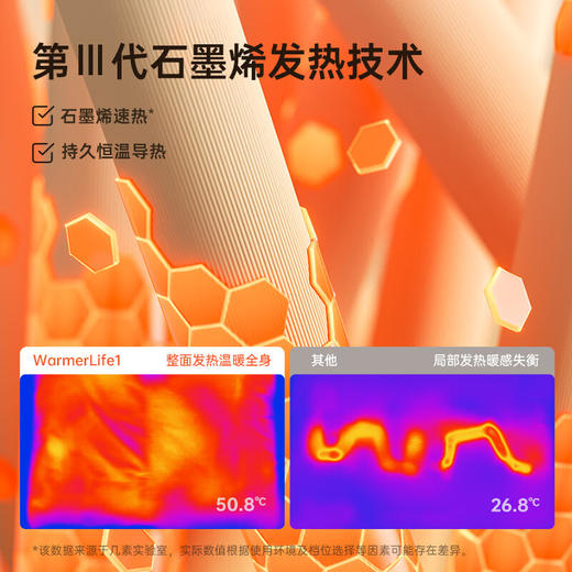 几素【全新升级】热水袋充电暖手宝石墨烯无水暖手袋云·暖手袋-棉绒款Warmer Life 1（HW09） 商品图1