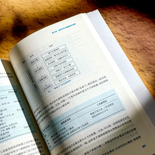 素养导向的情境教学 卫洪光 真实情境创设 教学实践 丰富案例 商品图10