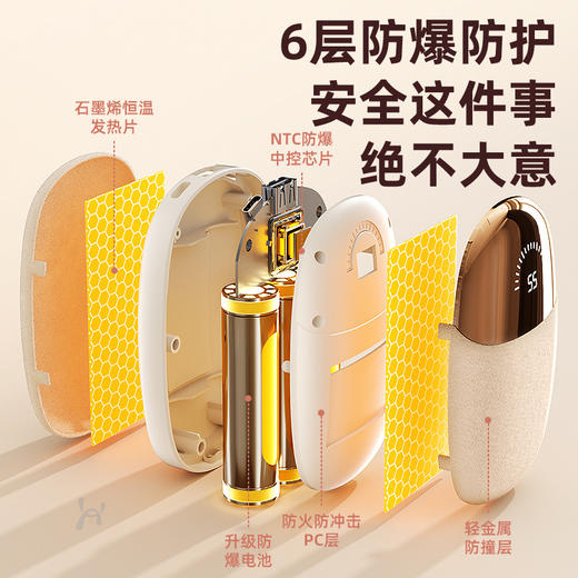 【放在口袋里的暖手宝】数显充电式毛绒暖手宝 恒温发热 1秒速热 双面发热 持久保暖锁温 商品图1