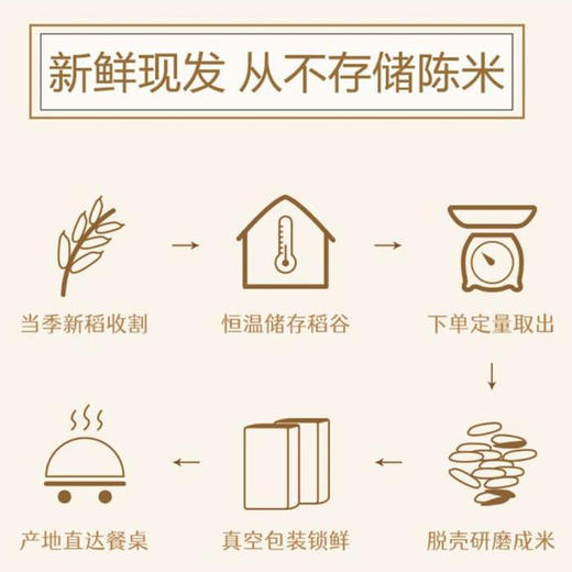 大荒印象五常大米稻花香2号大米5kg 商品图3