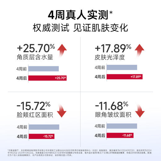 五个女博士专利虾青素高含量12mg/粒*30粒1瓶   到手共计12瓶 顾问备注发货，无备注不发货 商品图2