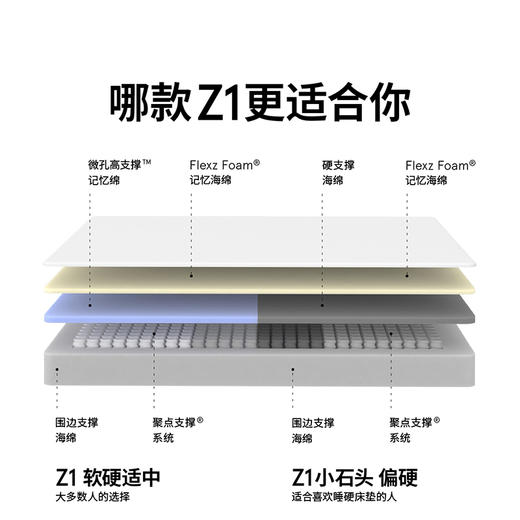 【明星款】蓝盒子床垫Z1/Z1 小石头款【厚度22cm】 商品图2