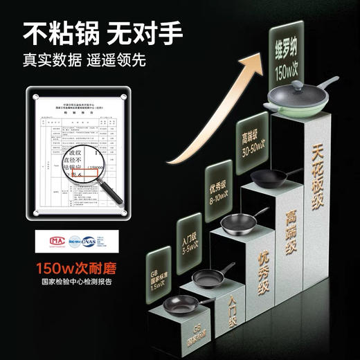 alluflon维罗纳钛晶不粘锅炒锅燃气灶阿路弗仑 商品图1